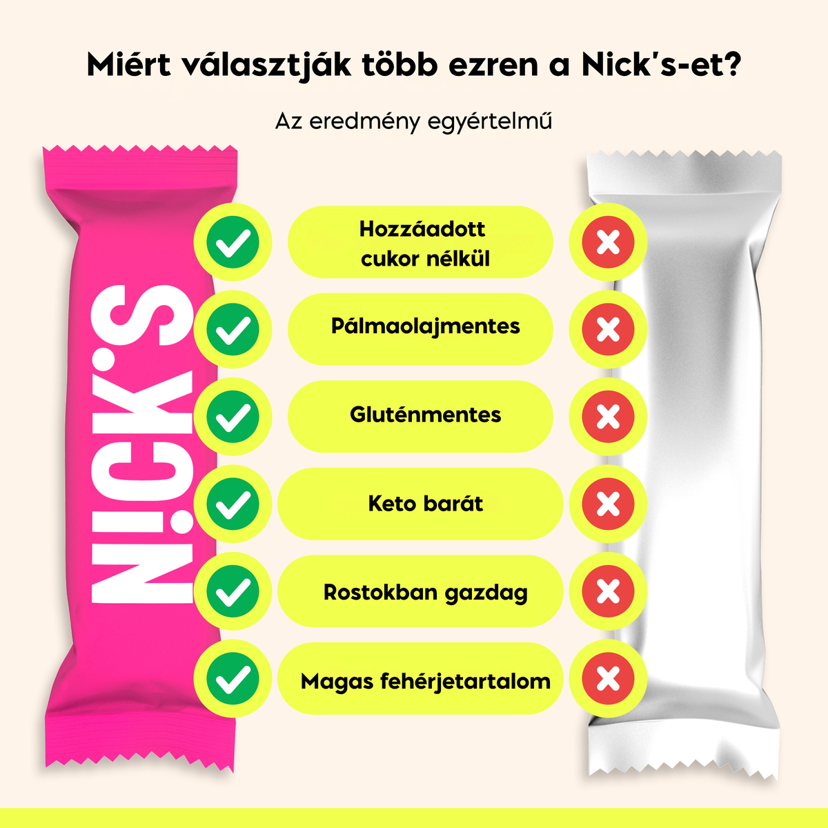 Nick's Proteinszelet salty peanut 12 x 50 g