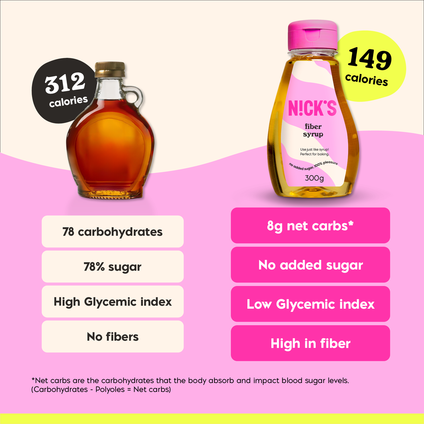 Rostszirup 300 g