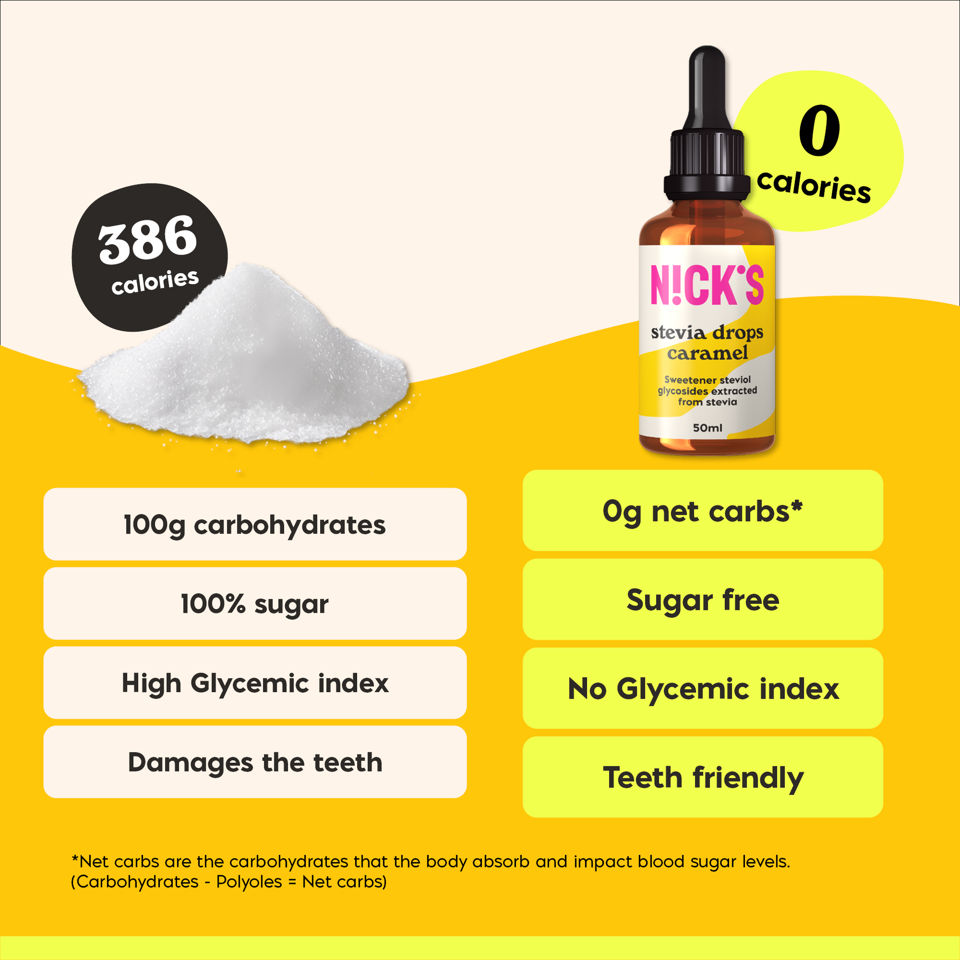 Karamellás stevia csepp 50 ml