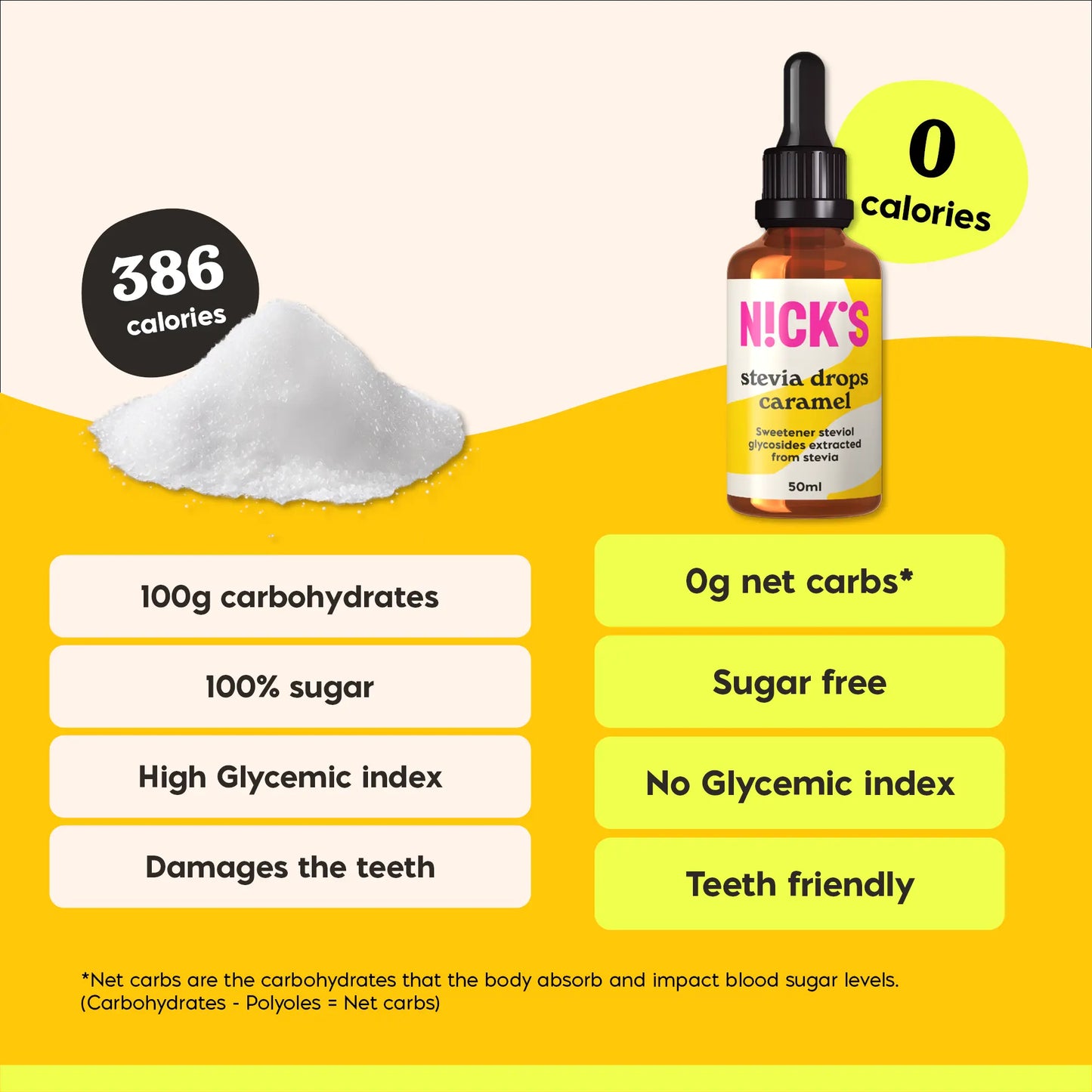 Natúr stevia csepp 50 ml