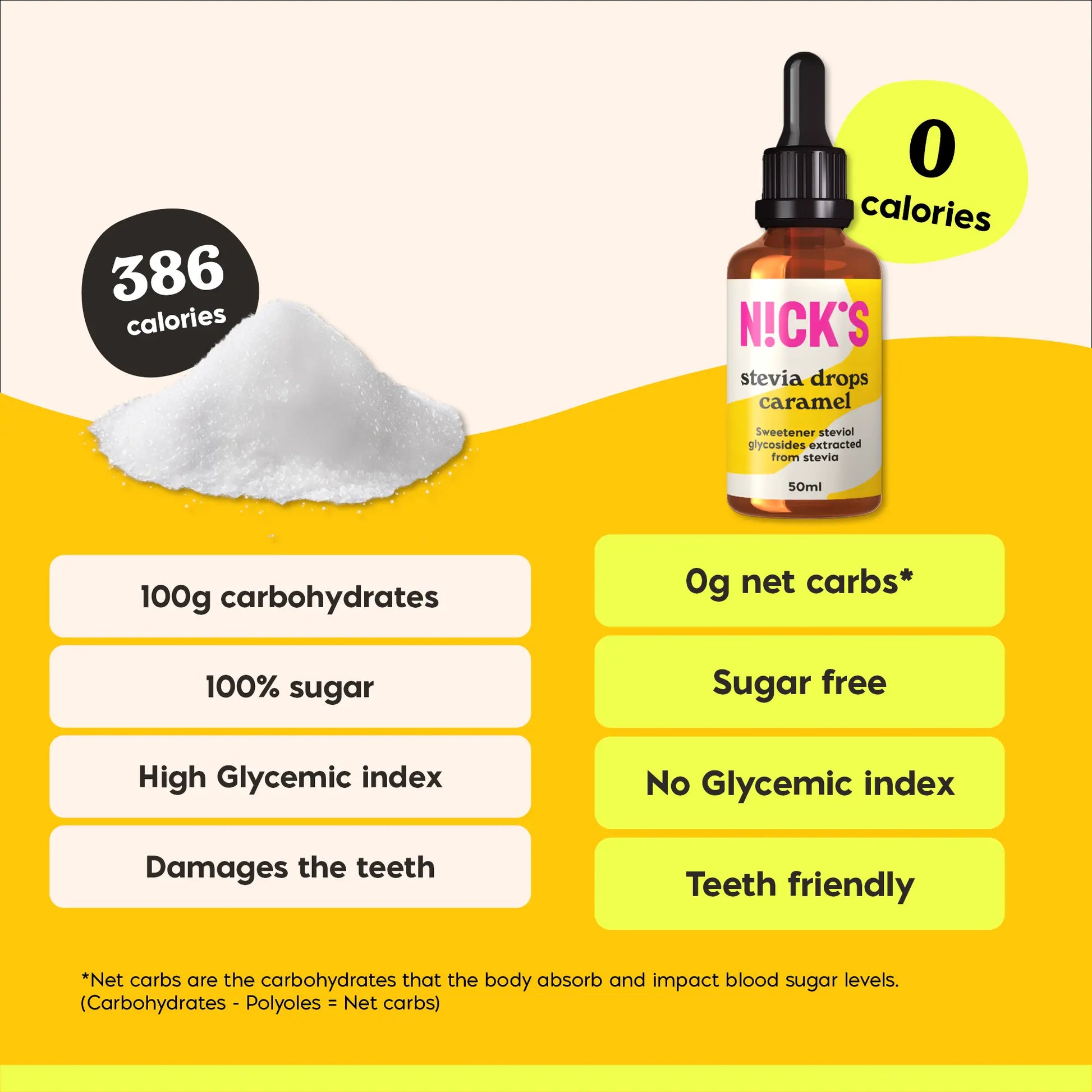 Natúr stevia csepp 50 ml
